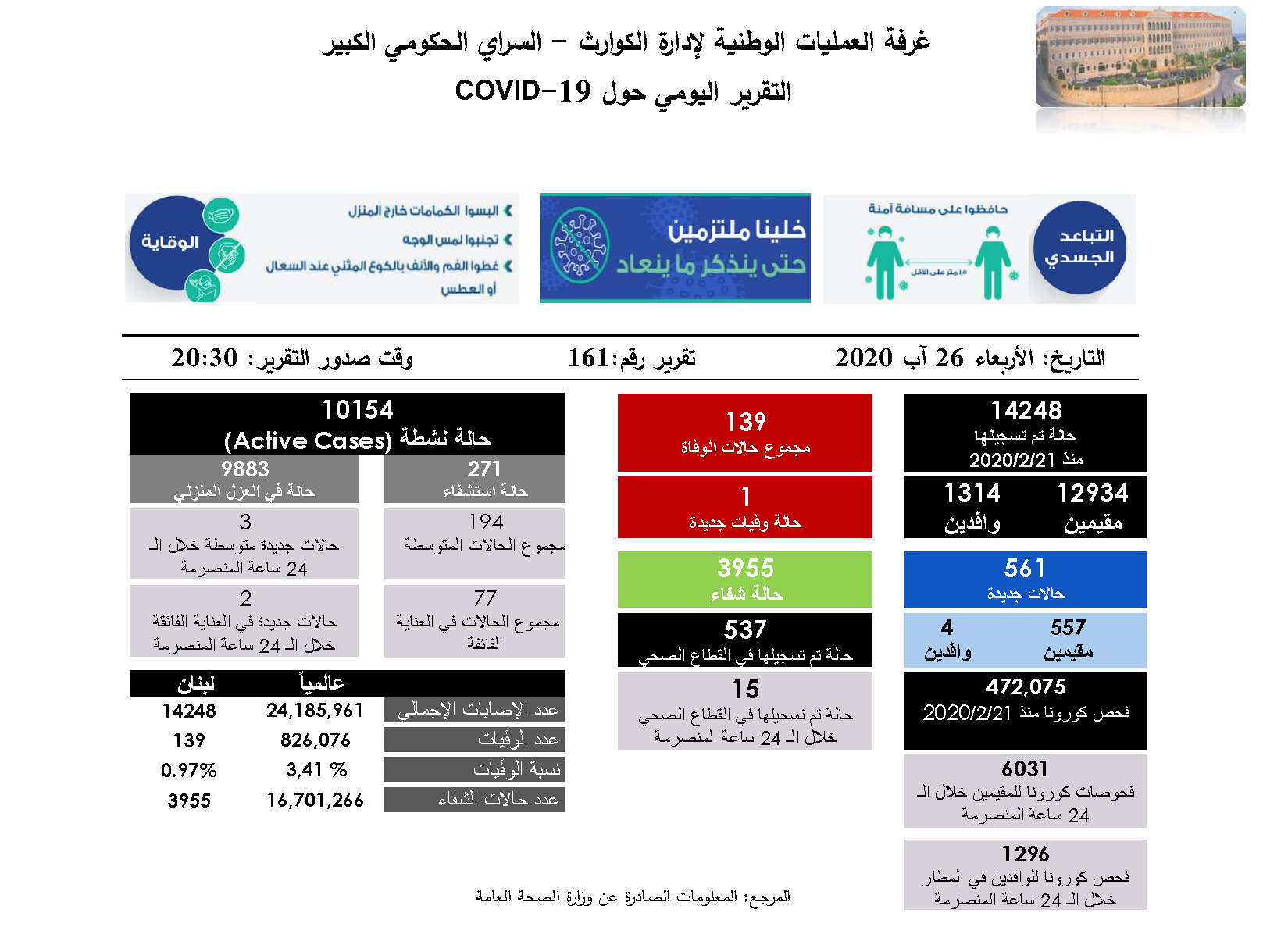 التقرير اليومي حول فيروس كورونا