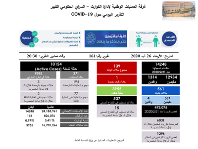 التقرير اليومي حول فيروس كورونا