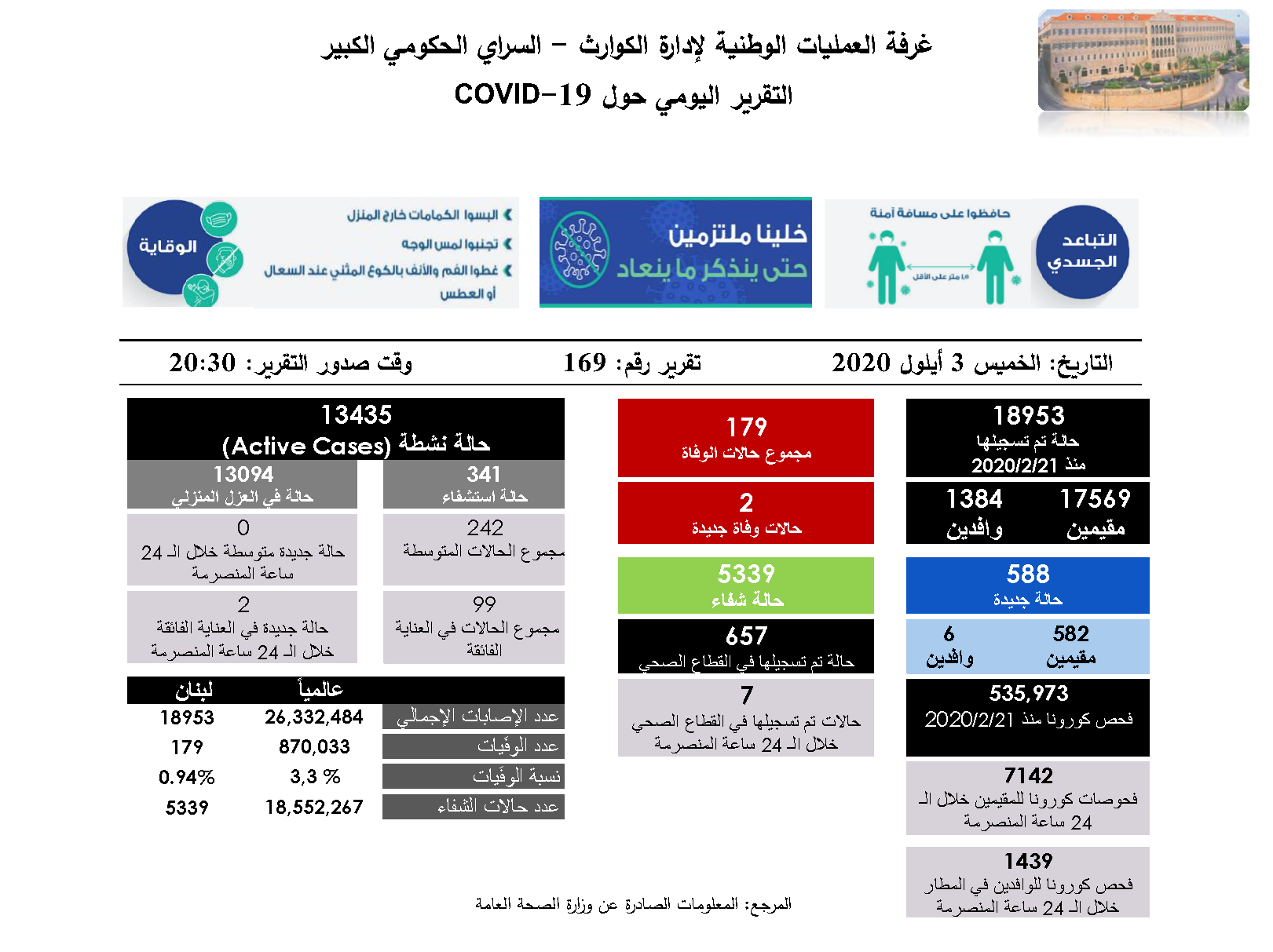  التقرير اليومي حول فيروس كورونا