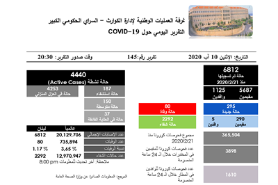 التقرير اليومي حول فيروس كورونا