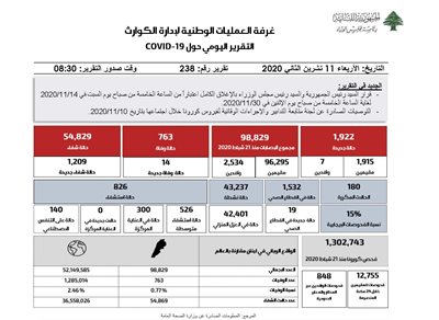  التقرير اليومي حول فيروس كورونا