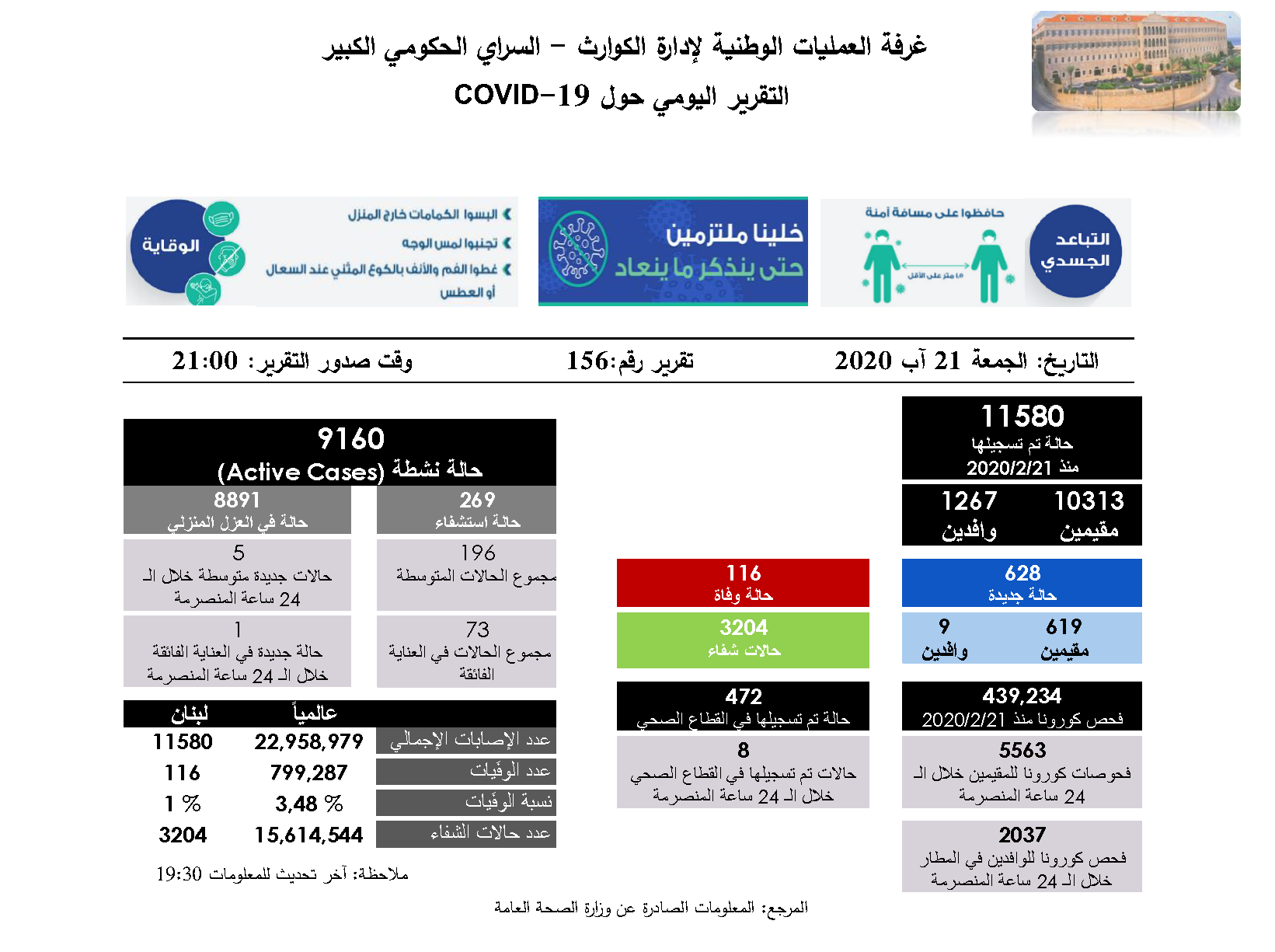 التقرير اليومي حول فيروس كورونا