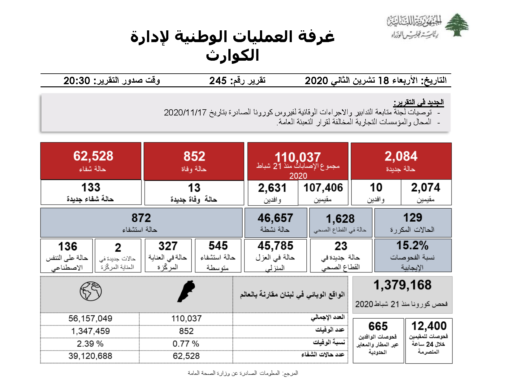  التقرير اليومي حول فيروس كورونا