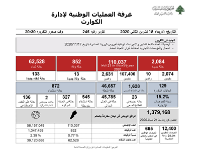  التقرير اليومي حول فيروس كورونا