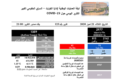 التقرير اليومي حول فيروس كورونا