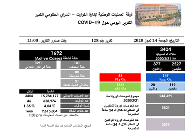 التقرير اليومي حول فيروس كورونا