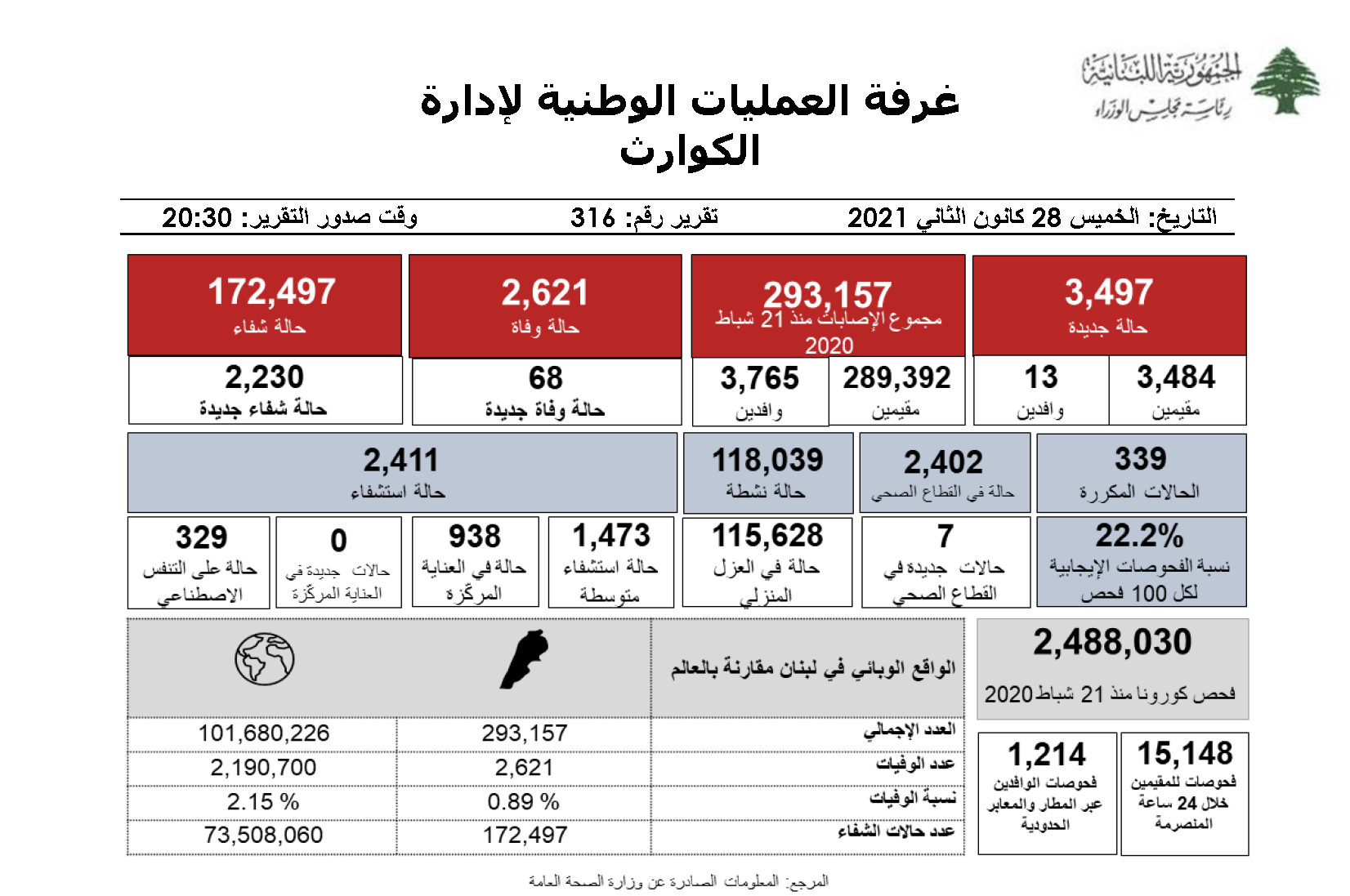 التقرير اليومي حول فيروس كورونا