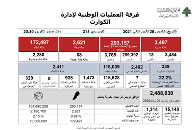 التقرير اليومي حول فيروس كورونا