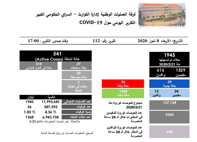 التقرير اليومي حول فيروس كورونا