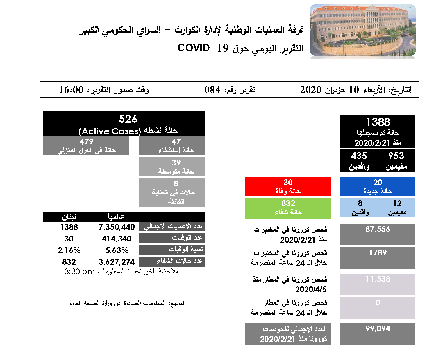 التقرير اليومي حول فيروس كورونا