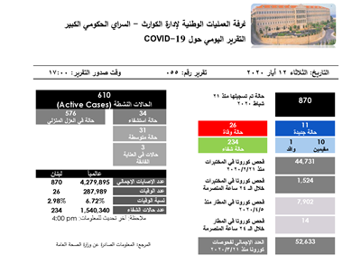 التقرير اليومي حول فيروس كورونا