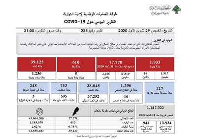 التقرير اليومي حول فيروس كورونا 