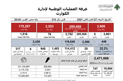 التقرير اليومي حول فيروس كورونا