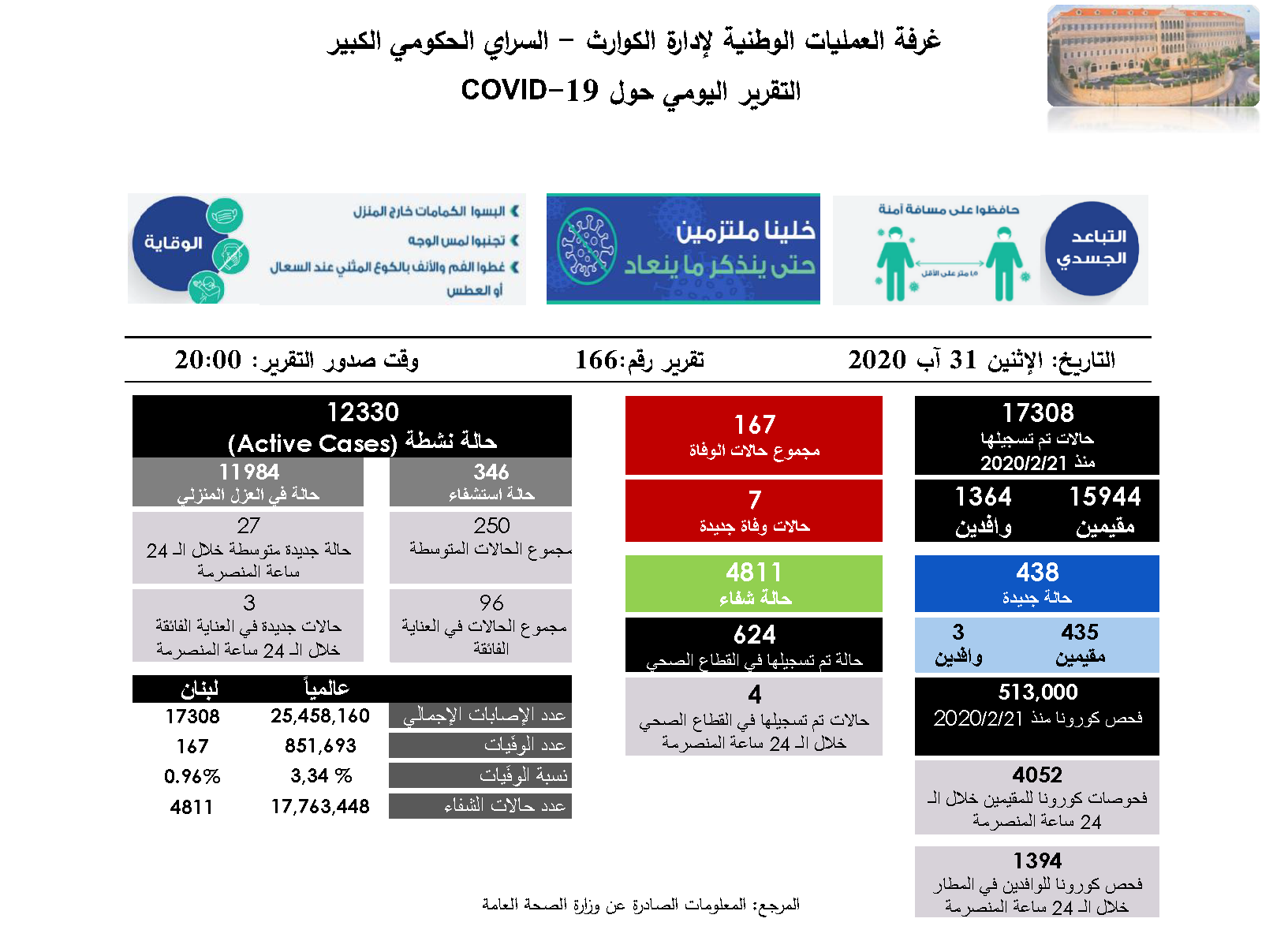  التقرير اليومي حول فيروس كورونا 