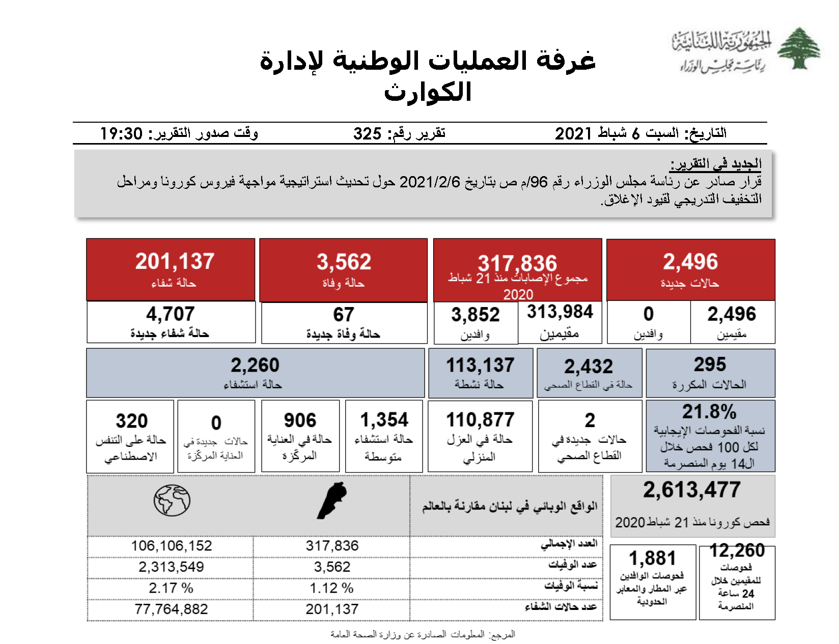 التقرير اليومي حول فيروس كورونا