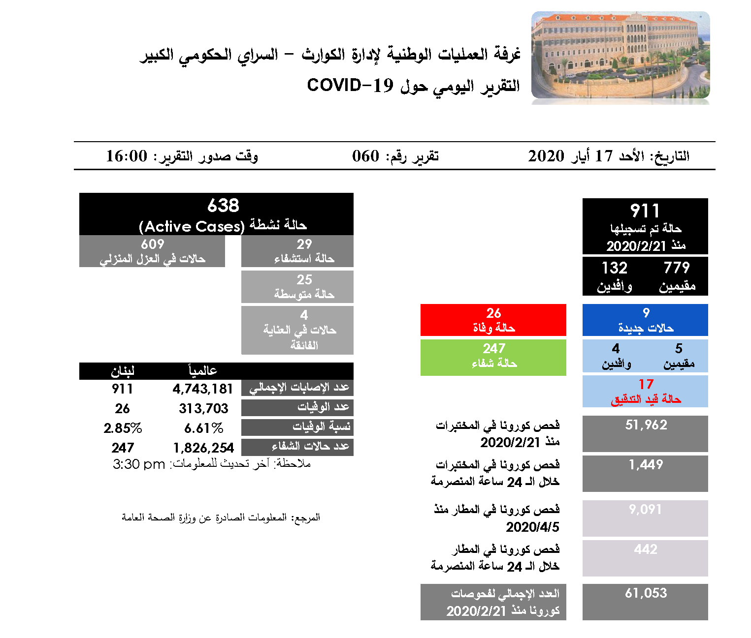 التقرير اليومي حول فيروس كورونا