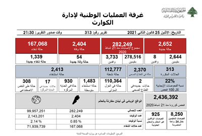 التقرير اليومي حول فيروس كورونا