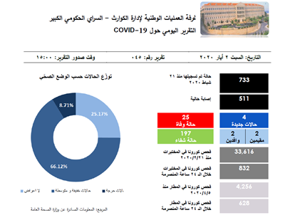 التقرير اليومي حول فيروس كورونا