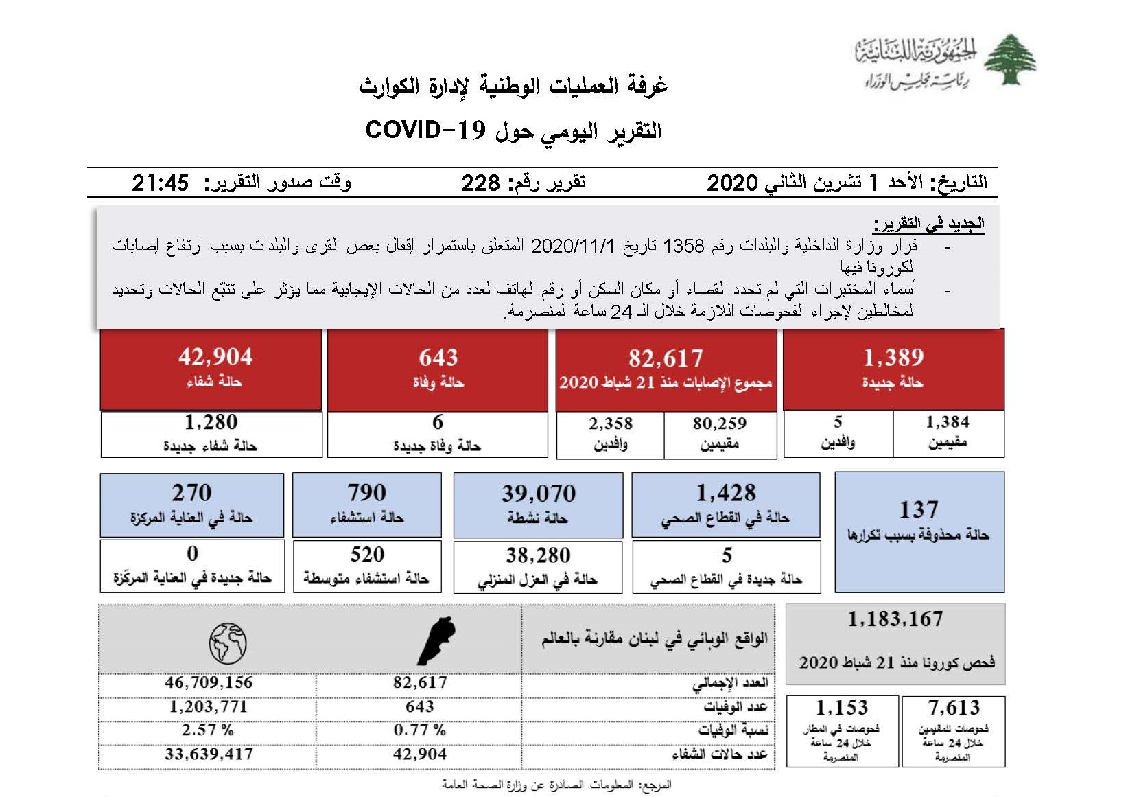 التقرير اليومي حول فيروس كورونا 