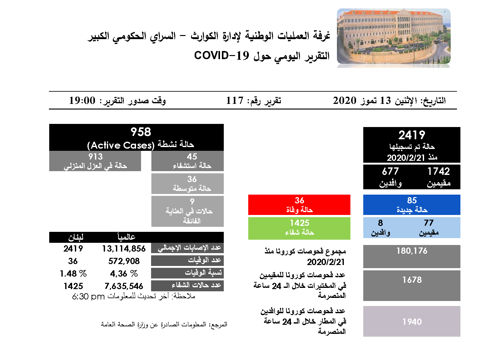 التقرير اليومي حول فيروس كورونا