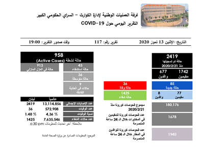 التقرير اليومي حول فيروس كورونا