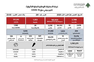 التقرير اليومي حول فيروس كورونا