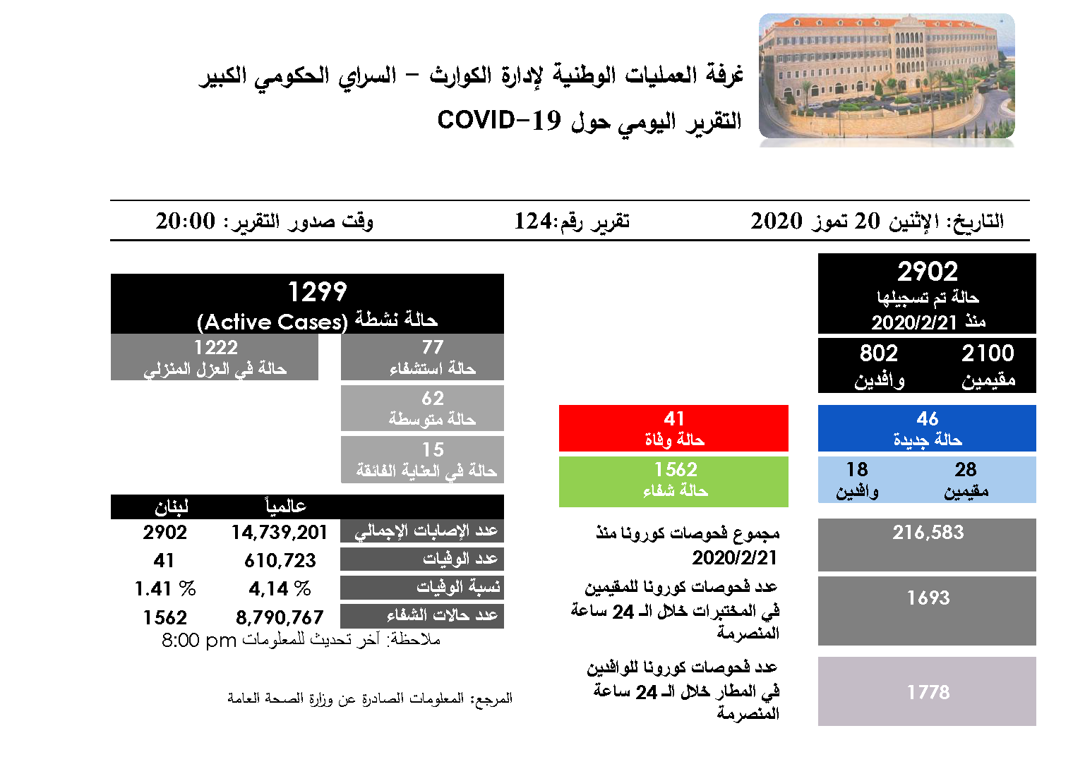 التقرير اليومي حول فيروس كورونا