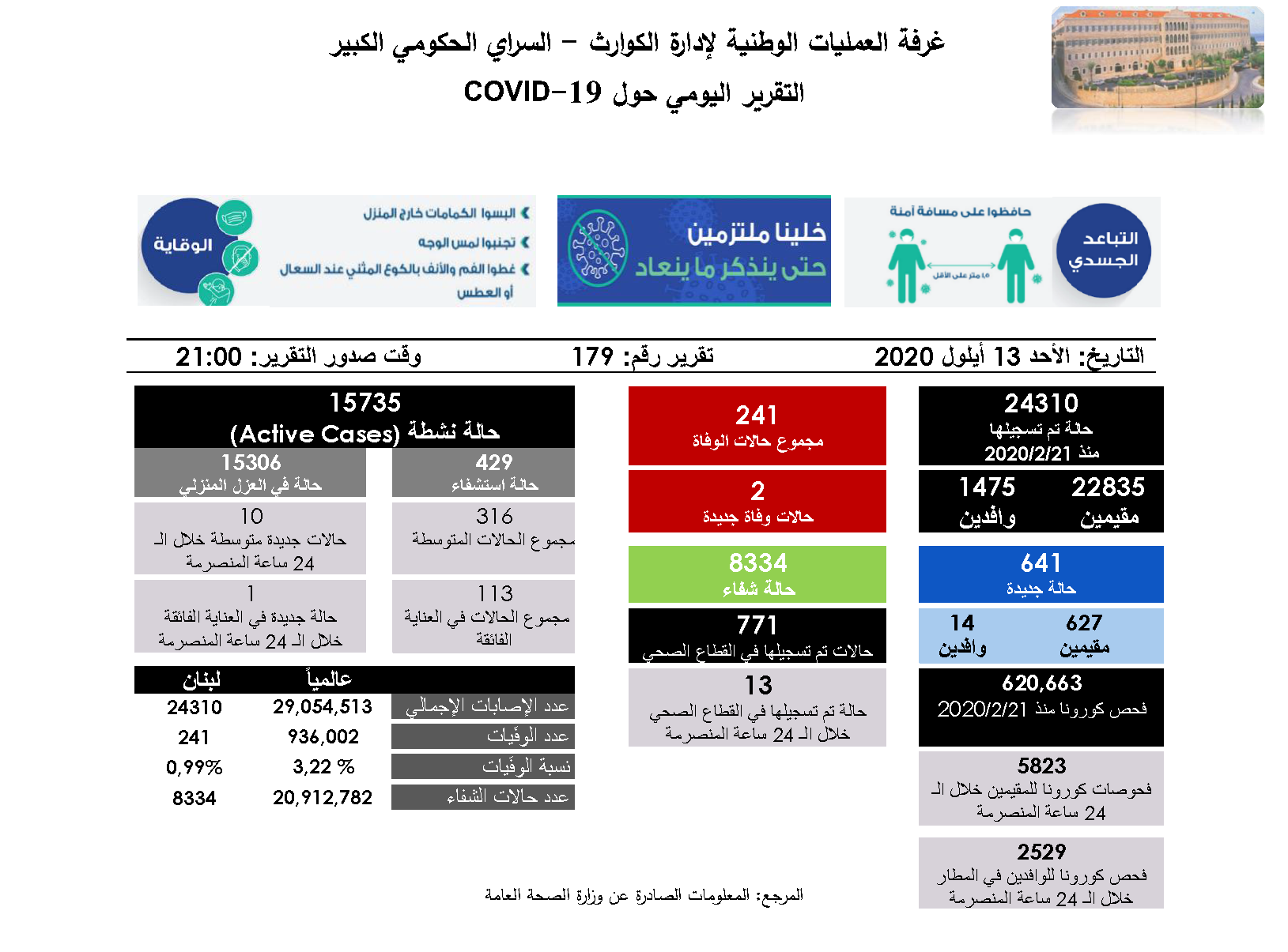  التقرير اليومي حول فيروس كورونا