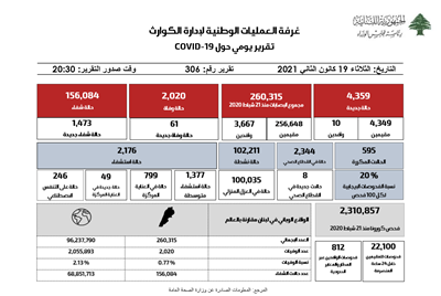 التقرير اليومي حول فيروس كورونا