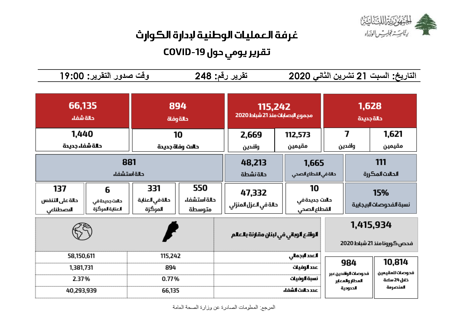 التقرير اليومي حول فيروس كورونا