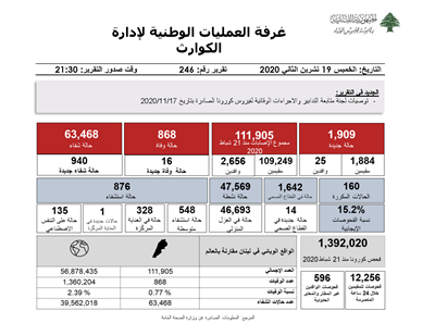 التقرير اليومي حول فيروس كورونا 