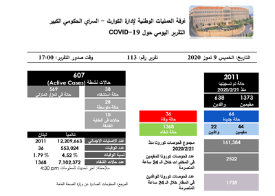 التقرير اليومي حول فيروس كورونا