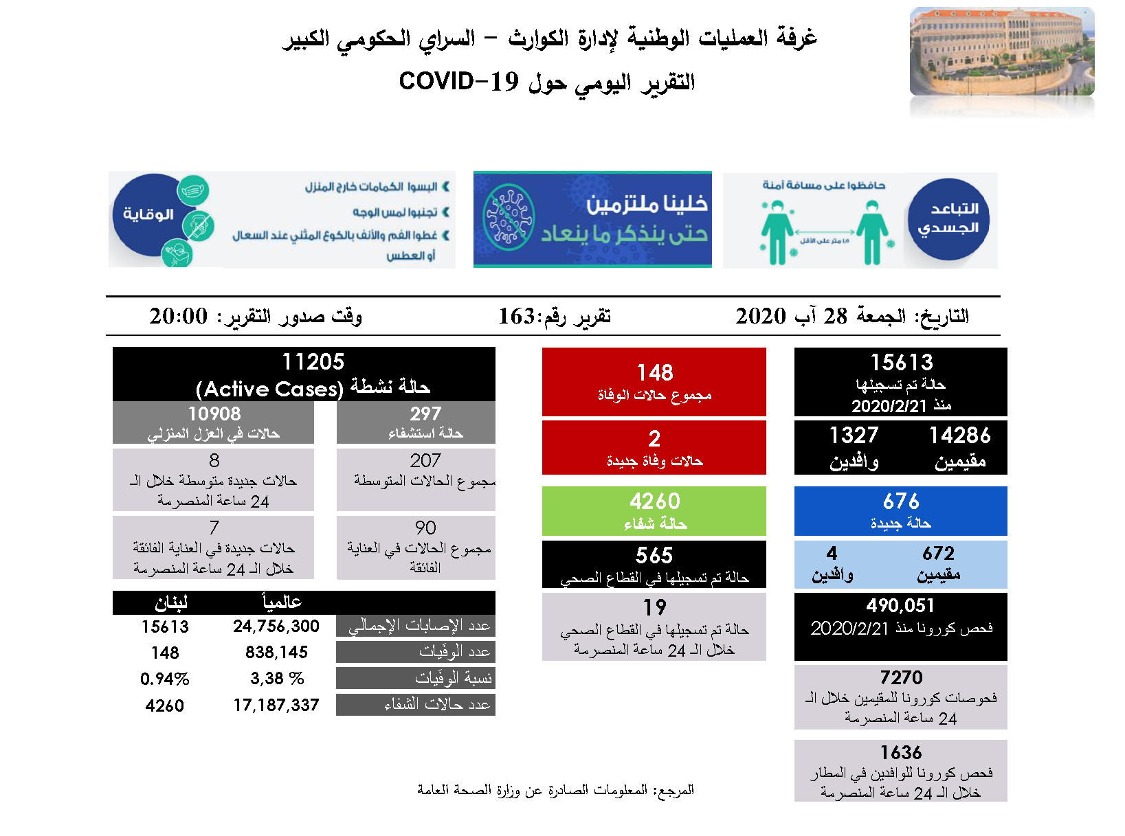 التقرير اليومي حول فيروس كورونا