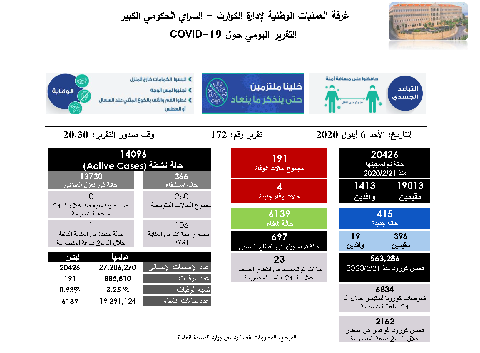  التقرير اليومي حول فيروس كورونا