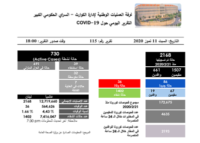 التقرير اليومي حول فيروس كورونا