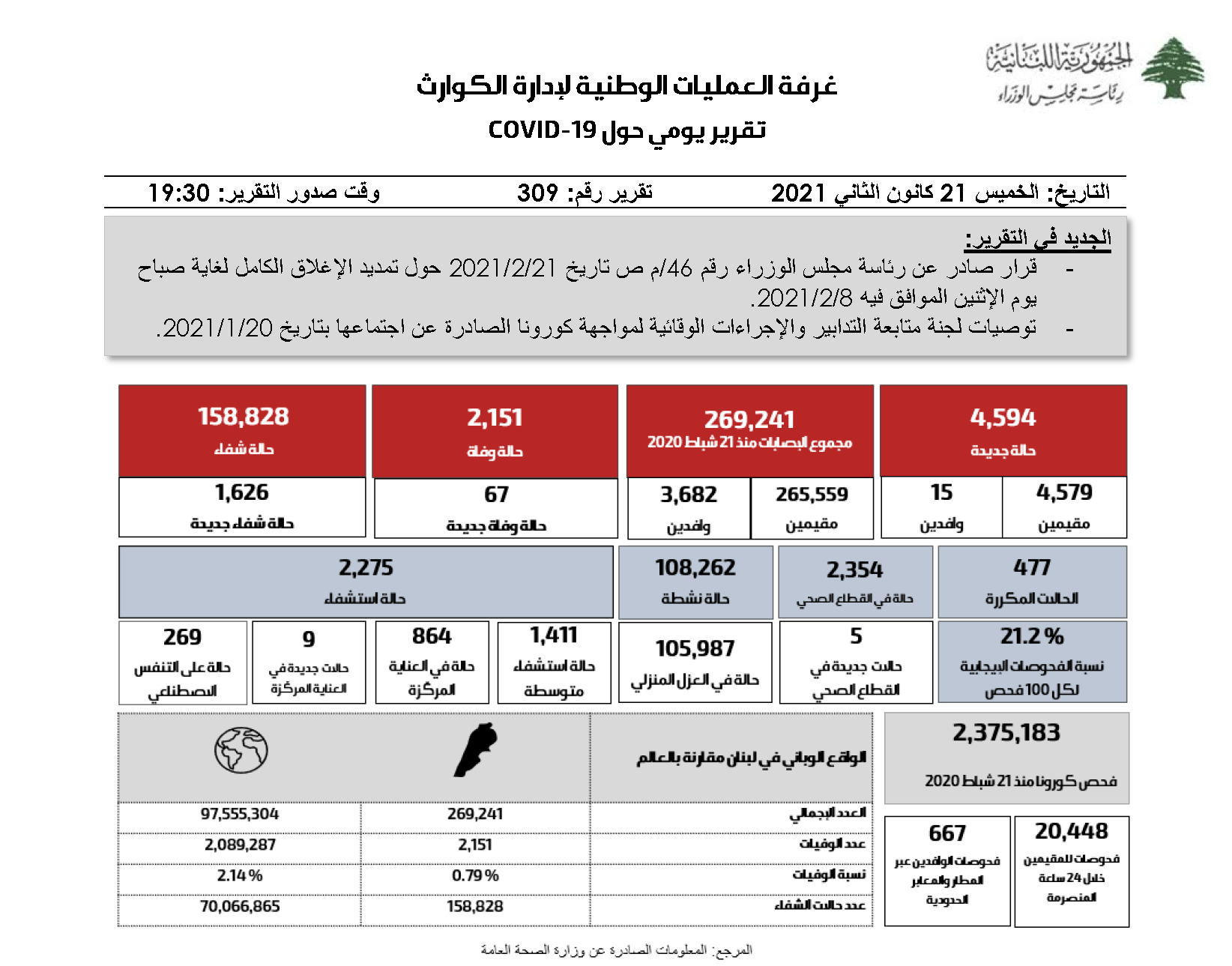 التقرير اليومي حول فيروس كورونا