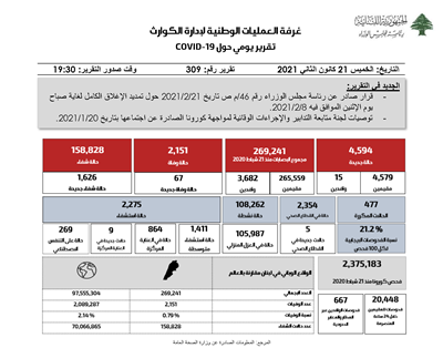 التقرير اليومي حول فيروس كورونا