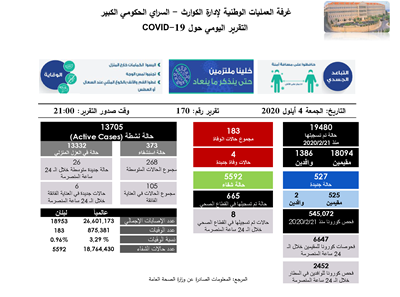  التقرير اليومي حول فيروس كورونا