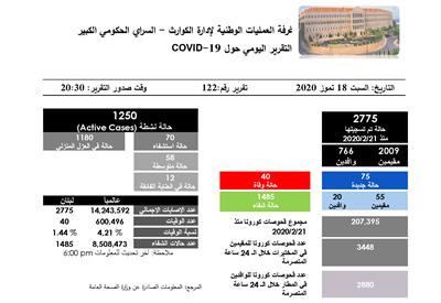 التقرير اليومي حول فيروس كورونا