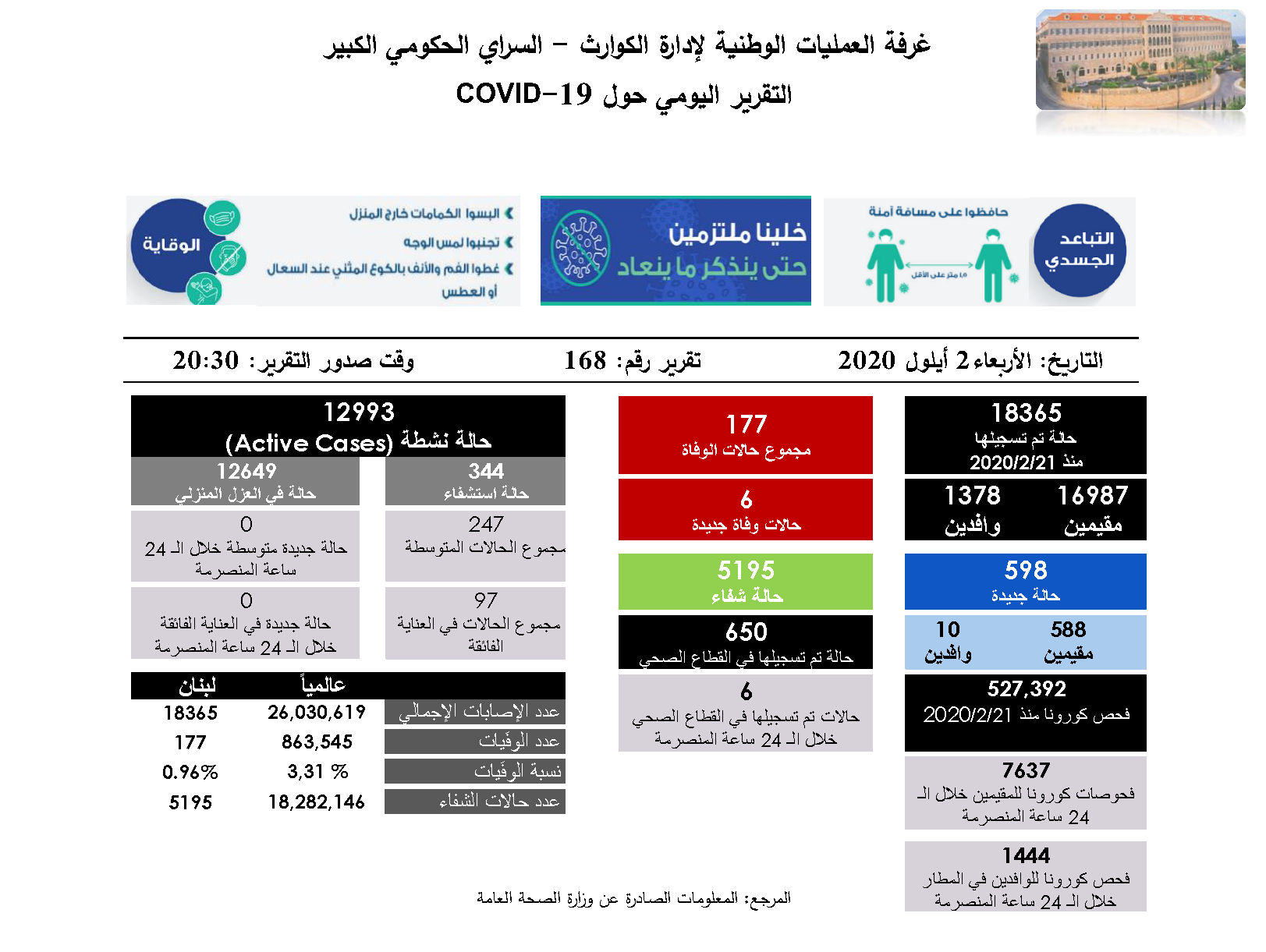   التقرير اليومي حول فيروس كورونا