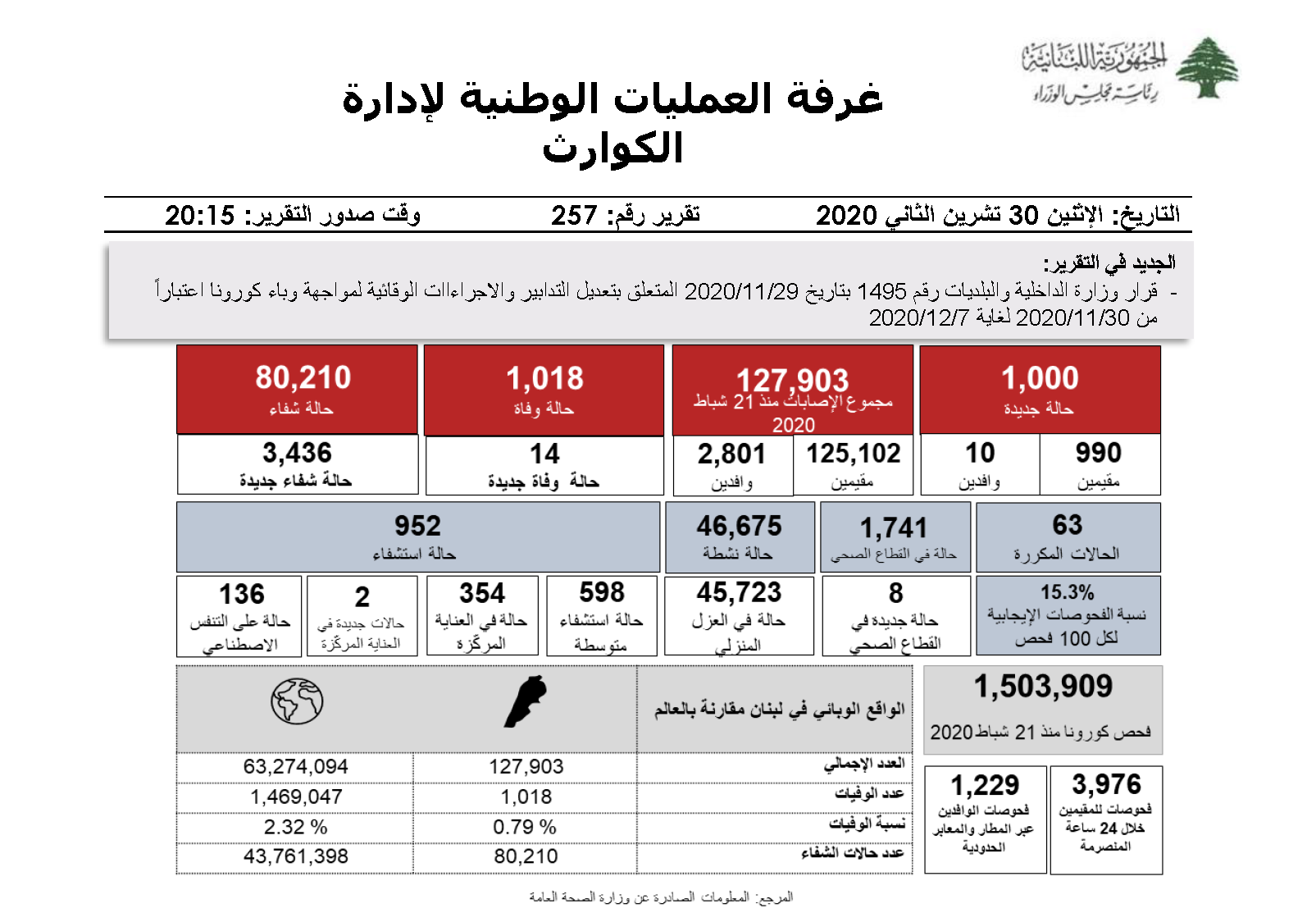  التقرير اليومي حول فيروس كورونا