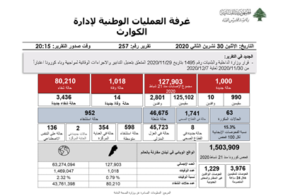  التقرير اليومي حول فيروس كورونا