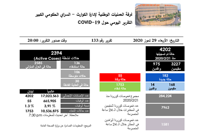 التقرير اليومي حول فيروس كورونا