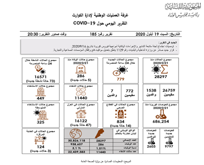  التقرير اليومي حول فيروس كورونا