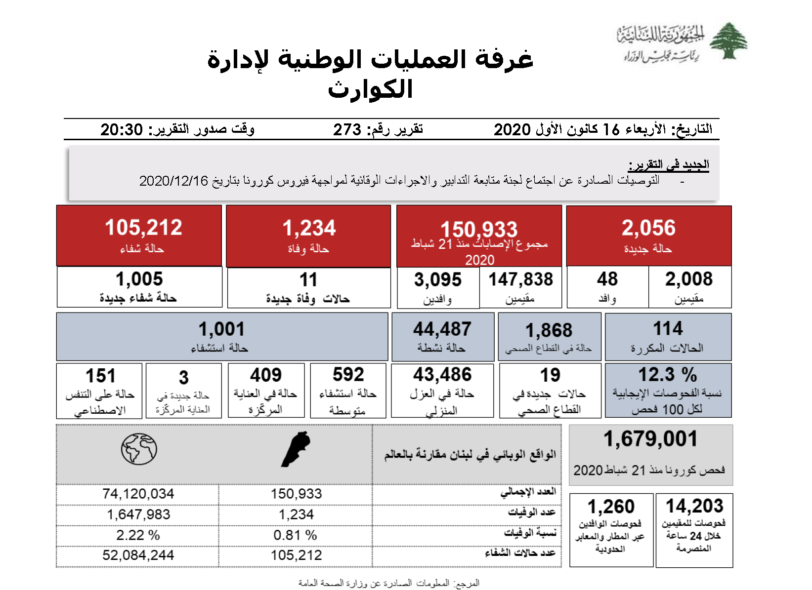 التقرير اليومي حول فيروس كورونا