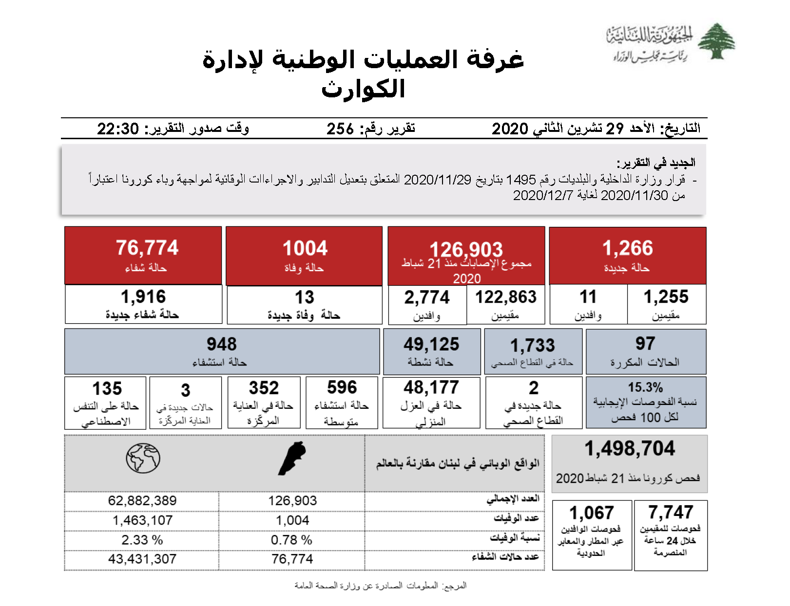 التقرير اليومي حول فيروس كورونا