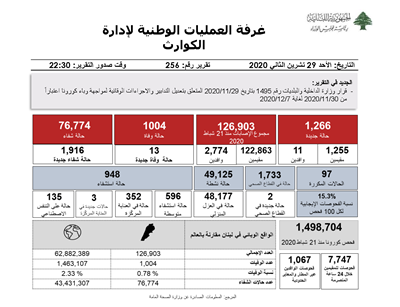 التقرير اليومي حول فيروس كورونا