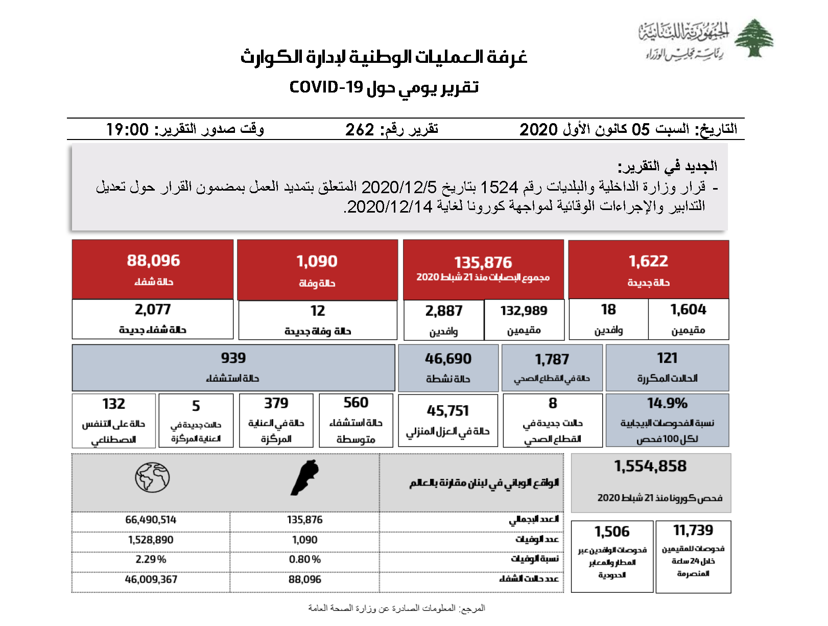 التقرير اليومي حول فيروس كورونا