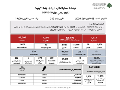 التقرير اليومي حول فيروس كورونا