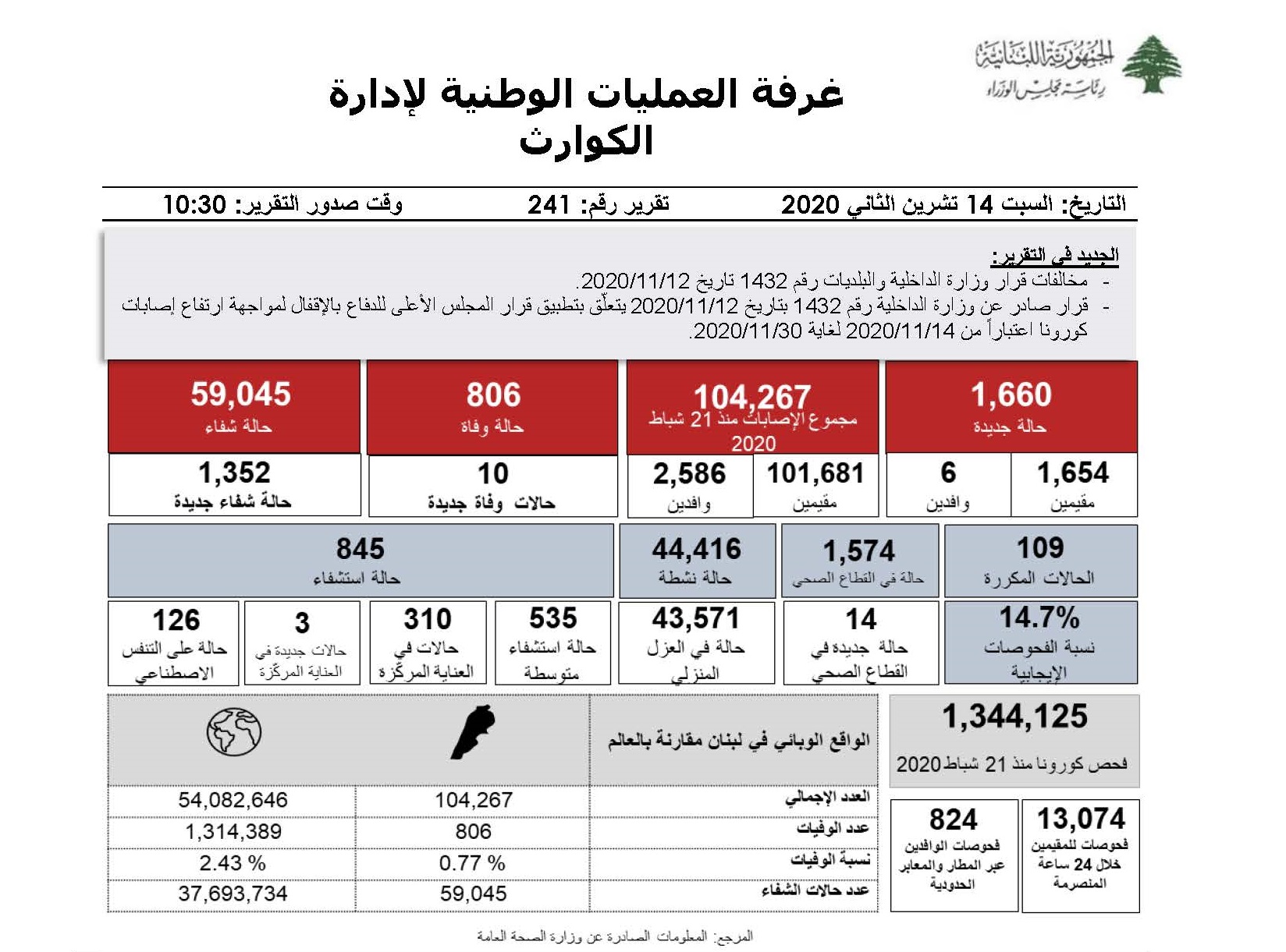 التقرير اليومي حول فيروس كورونا 